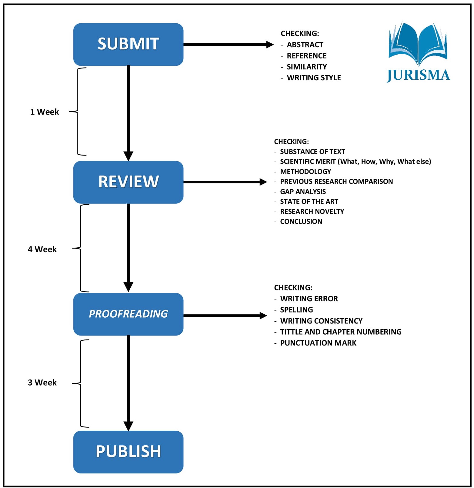 Author Guidelines | JURISMA : Jurnal Riset Bisnis & Manajemen